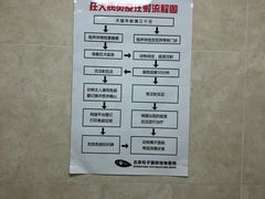 -酷宠动物医院(天通西苑店)