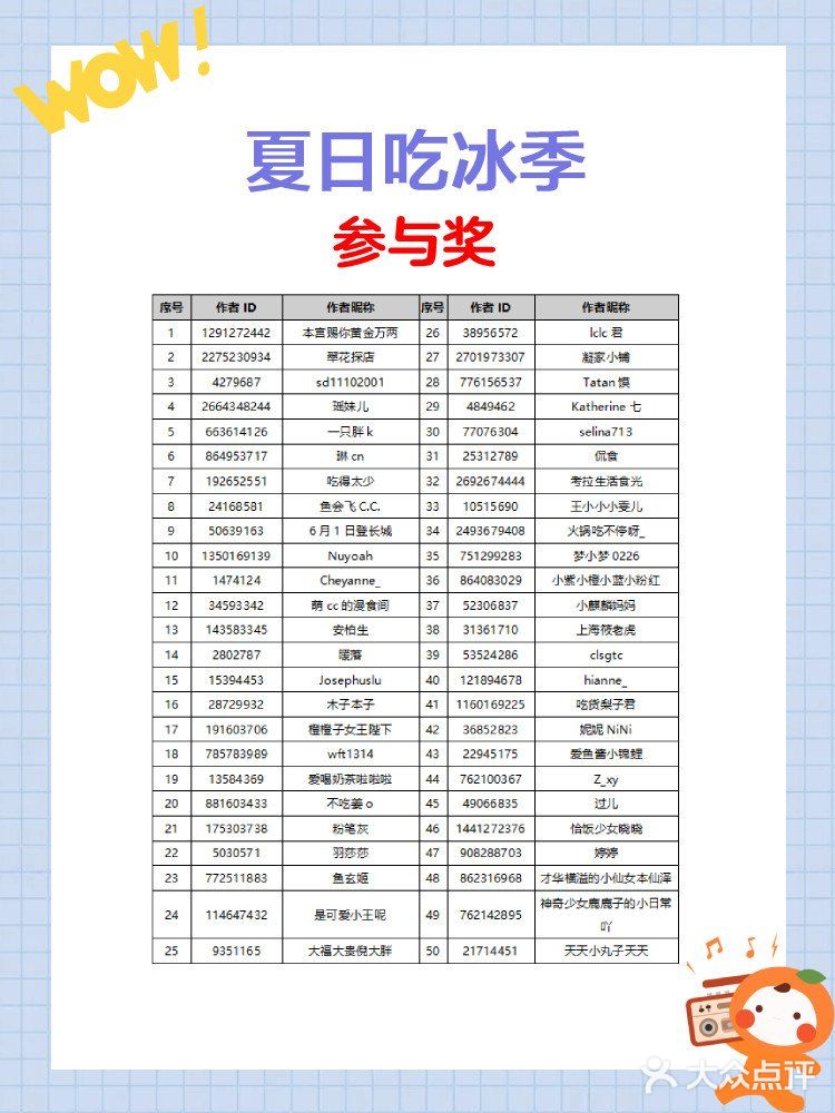 【已开奖】🍨写夏日吃冰美食笔记，赢500元奖金[礼物]