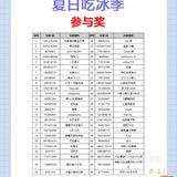 【已开奖】🍨写夏日吃冰美食笔记，赢500元奖金[礼物]