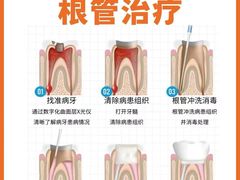 -深圳富茂格伦菲尔口腔门诊部(龙华清湖总院)