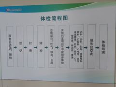 -上海市第八人民医院-体检中心