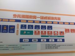 -童程童美·信息学竞赛·乐高机器人编程(长宁来福士校区)