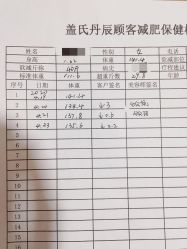 -盖氏丹辰·良咔瘦身·减脂塑形