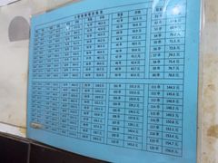 -郭记小街麻辣烫(南小街总店)