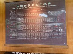 -自贡市盐业历史博物馆
