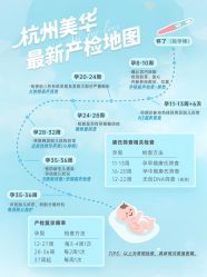 点击看大图 -杭州贝瑞斯美华妇儿医院·早孕·产检·儿科