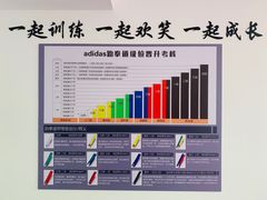 -adidas壹跆运动馆(世纪经贸大厦店)