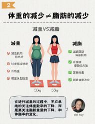 -Fundi张玉珊修身堂·indiba·BTL科技瘦身