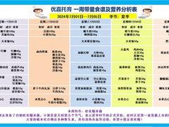 -优嘉托育·早教(宁波宏泰广场店)