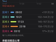 -超级猩猩健身·团课(国贸店)