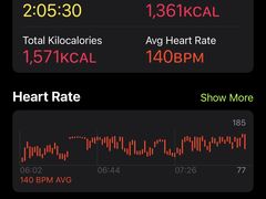 -CrossFit MeWellness