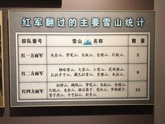 -遵义会议纪念馆