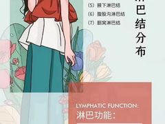 -见康道莱•足浴按摩•艾灸•SPA(友谊店)