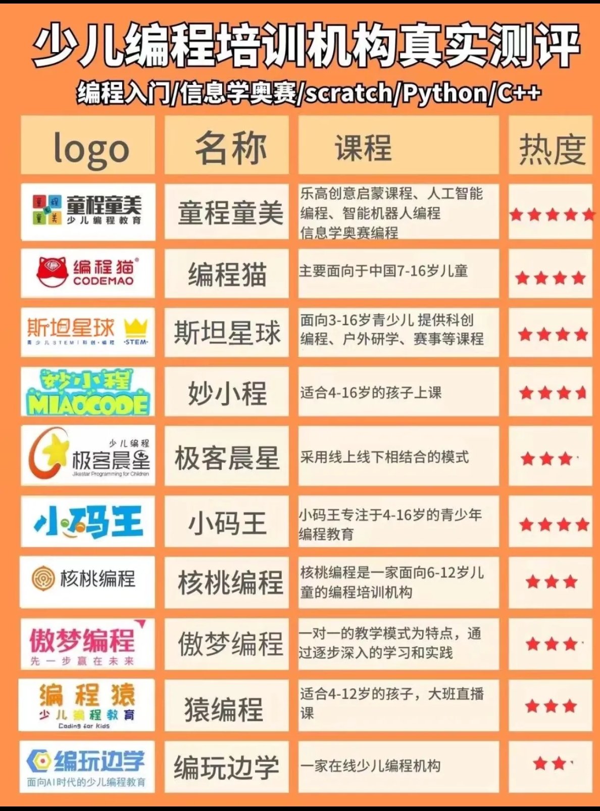 编程机构排名