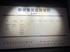 -鞍钢博物馆
