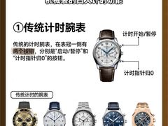 -海星奢选二手奢侈品手表包包鉴定回收寄卖(墨玉南路店)
