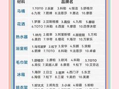 -星皖工长俱乐部·老房装修