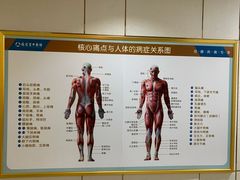 -通透堂中医·精准推拿(旗舰店)