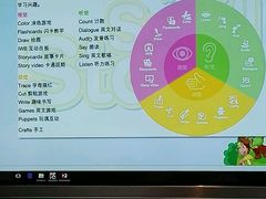 -英孚教育青少儿(河东资深教研中心)