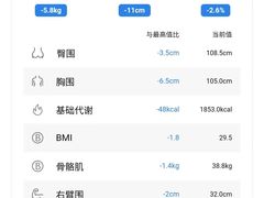 -WEGYMER健萌健身(雅颂居馆)