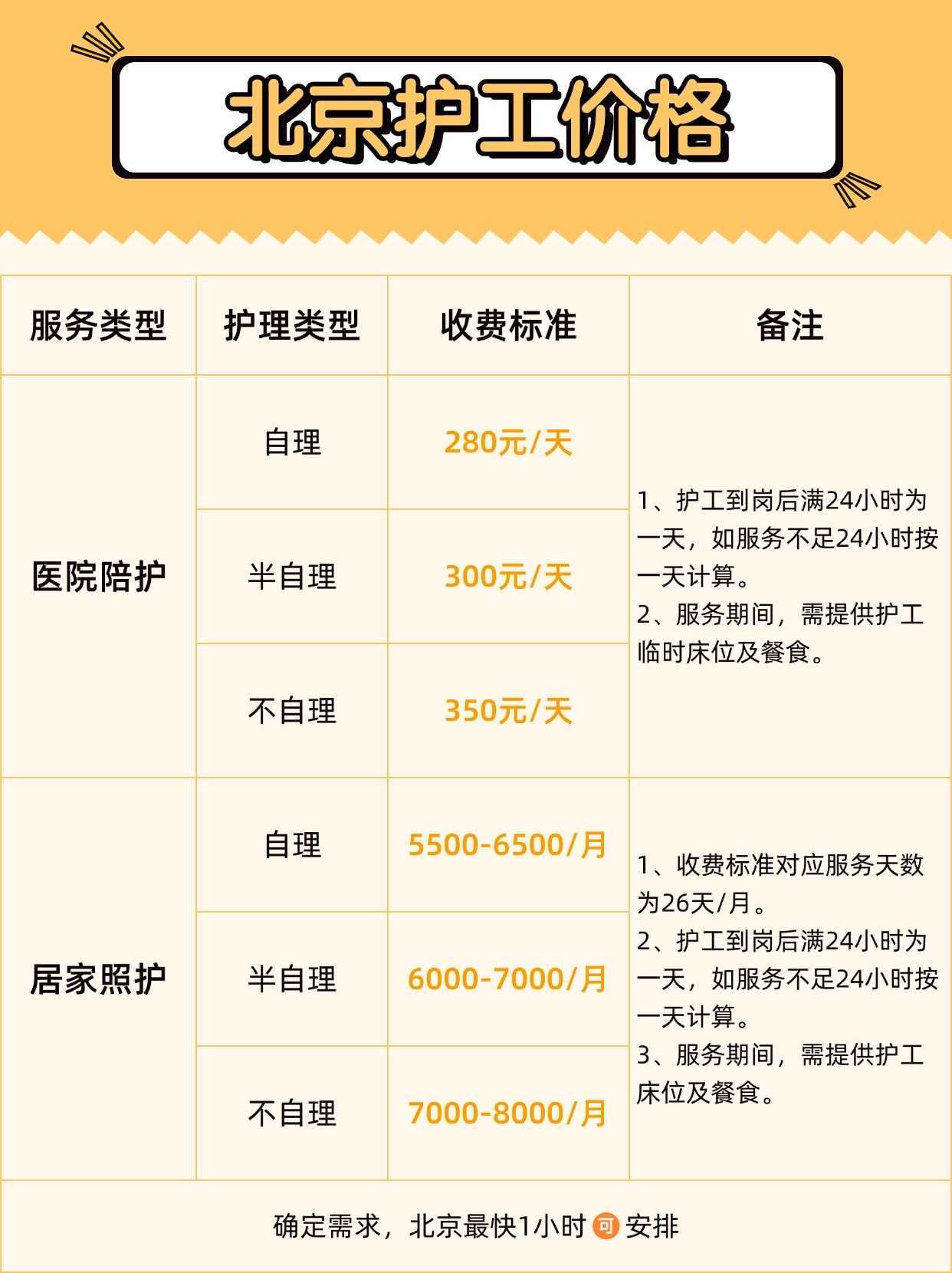 包含北京安贞医院、护士全程协助陪同贩子联系方式《提前预约很靠谱》的词条