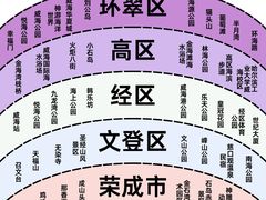 -威海华夏城景区