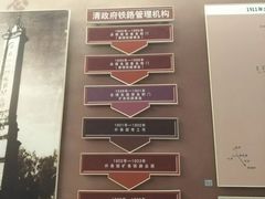 -中国铁道博物馆(正阳门馆)