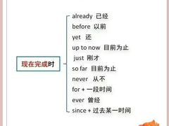 -新航道雅思托福·留学·考研培训(人民广场校区)