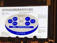 -雅枫国际酒店(深圳会展中心店)