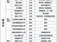 -上海市第一师范学校附属小学