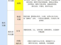 -观音桥步行街