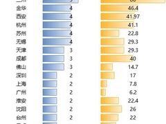 -中关村生命科学园