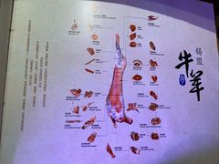 -额尔敦传统涮(公园西路店)