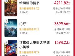 -首都电影院(天津店 中国巨幕)