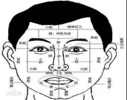 -索菲医疗整形美容