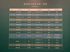 -徐州博物馆