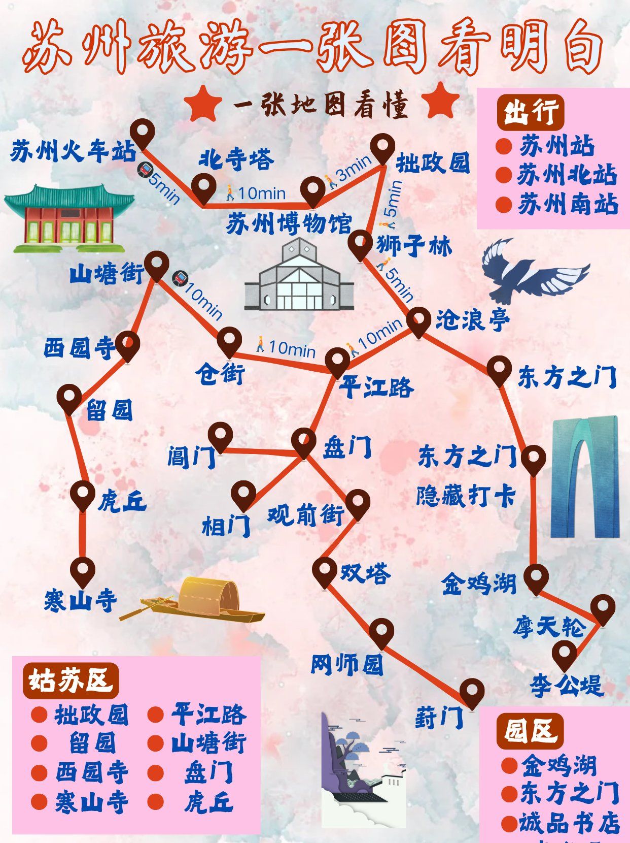🗺 必游路线:
第1天:
🏛