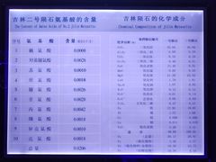 -吉林市博物馆