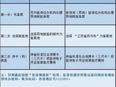 -苏州市相城人民医院