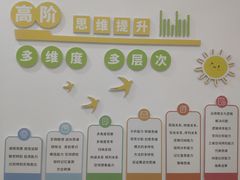 -培飞思维启蒙·益智游戏·科学探索(城西银泰店)
