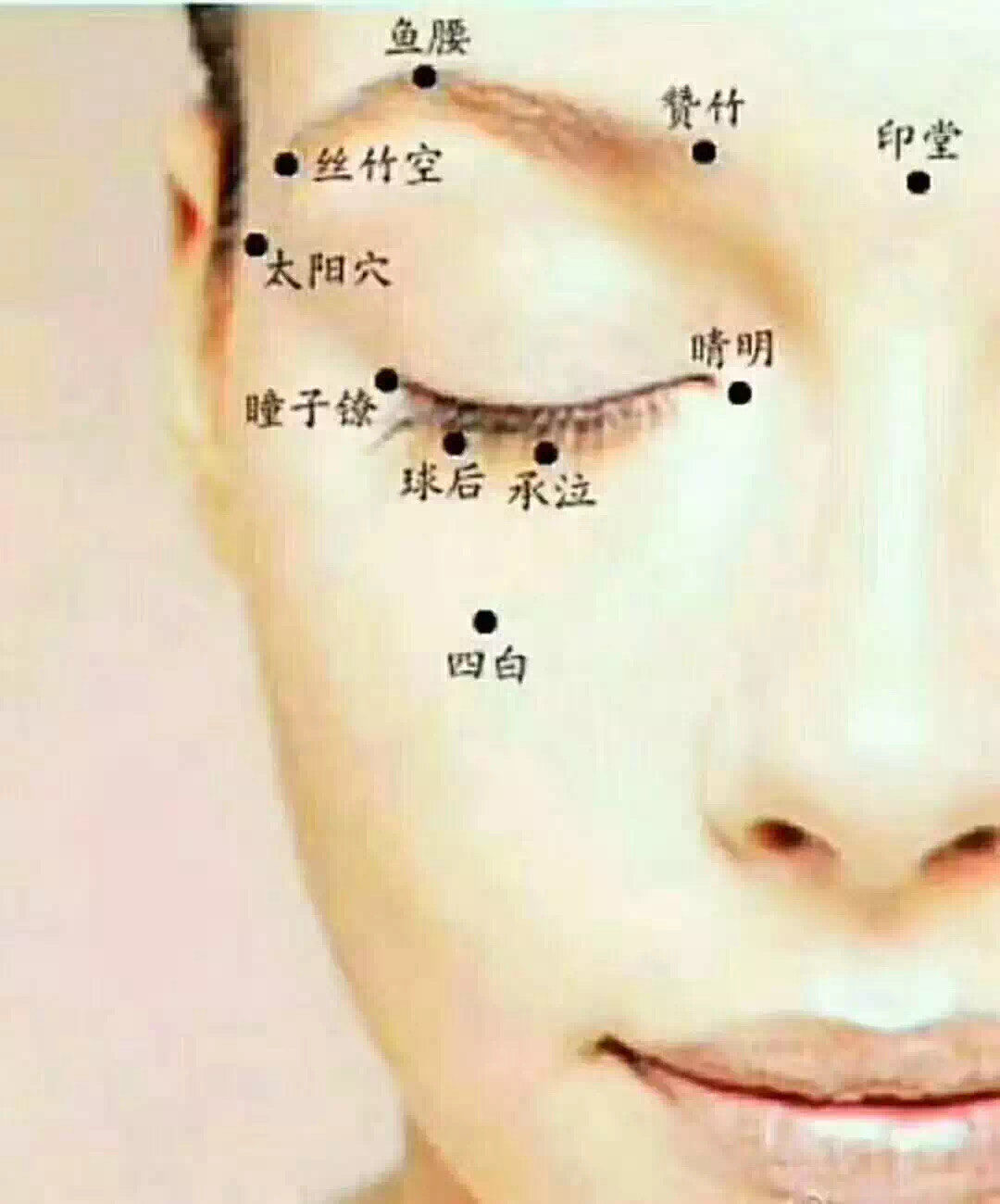 攒竹穴,明目清脑,改善头疼头晕
