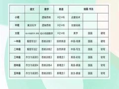 -学知乐教育·幼小衔接·小学科辅导(嘉定镇校区)