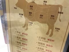 -陈记顺和牛肉火锅馆(天河北路店)
