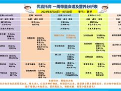 -优嘉托育·早教(宁波宏泰广场店)