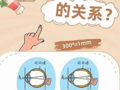 -星视野儿童近视弱视视力训练中心(富荟店)