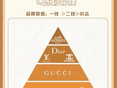 -海星奢选二手奢侈品手表包包鉴定回收寄卖(墨玉南路店)
