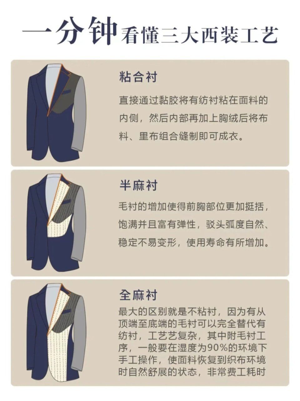西服工艺科普
