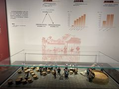 -中国京杭大运河博物馆
