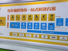 -童程童美·信息学竞赛·乐高机器人编程(龙华校区)