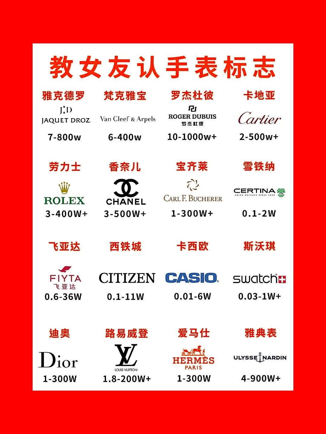 最全手表logo,你认识几个?